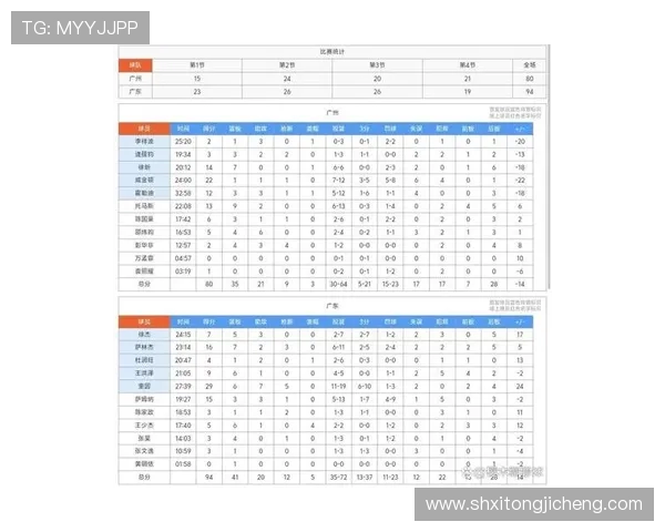 广州篮球队荣登速度排行榜首位引领全国篮球新潮流