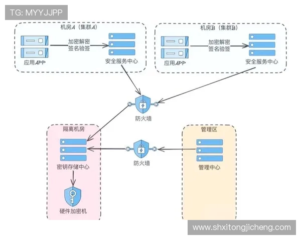 基于ElkADC架构的高效数据处理与安全加密技术研究与应用
